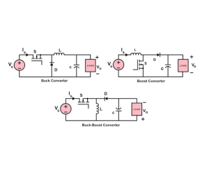 Ghid pentru tipurile de convertoare DC-DC și topologiile de conversie a puterii
