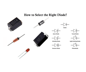 Ghid Complet pentru Selecția Diodelor în Sistemele de Electronica de Putere