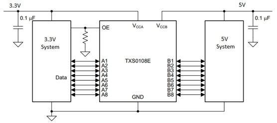 TXS0108E Logic Level Converter IC